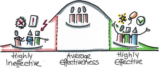 Multicultural Teams Effectiveness